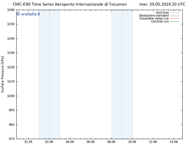 Pressione al suolo CMC TS ven 31.05.2024 20 UTC