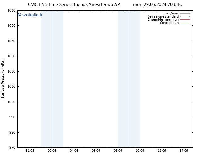 Pressione al suolo CMC TS ven 31.05.2024 20 UTC