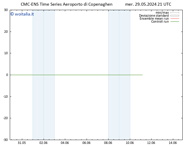 Vento 10 m CMC TS mer 29.05.2024 21 UTC