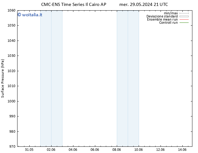 Pressione al suolo CMC TS mer 05.06.2024 15 UTC