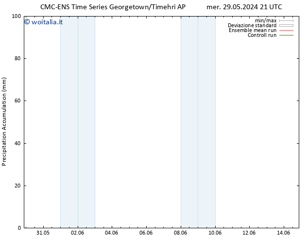 Precipitation accum. CMC TS mar 04.06.2024 09 UTC