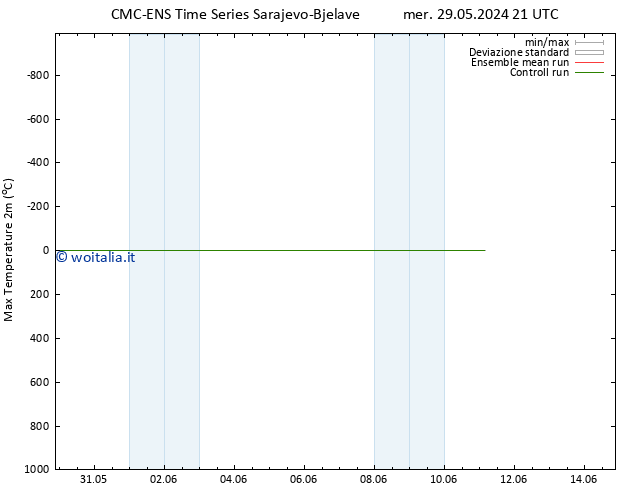 Temp. massima (2m) CMC TS mar 11.06.2024 03 UTC