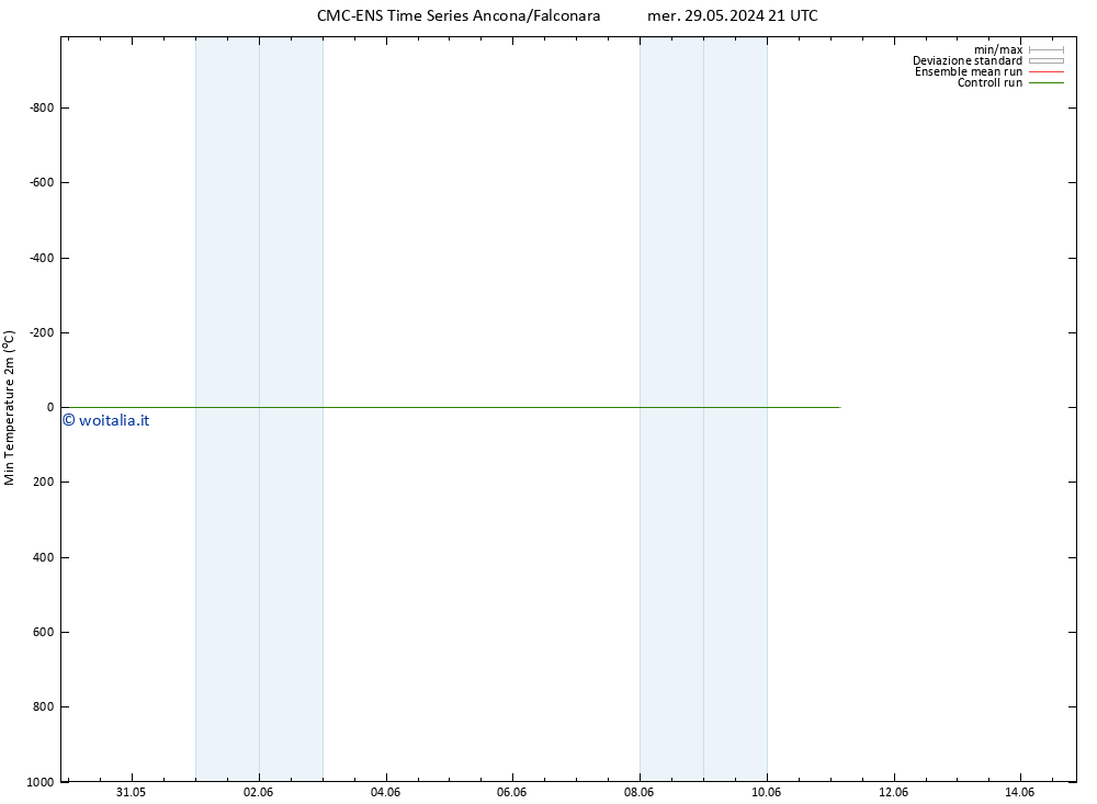 Temp. minima (2m) CMC TS gio 30.05.2024 15 UTC