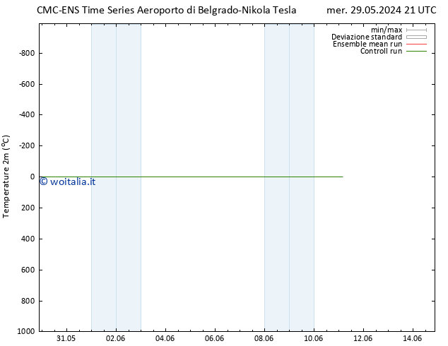 Temperatura (2m) CMC TS dom 02.06.2024 09 UTC