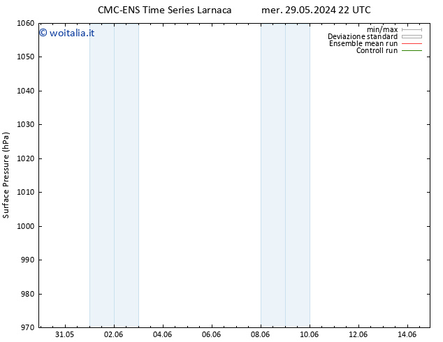 Pressione al suolo CMC TS dom 02.06.2024 10 UTC