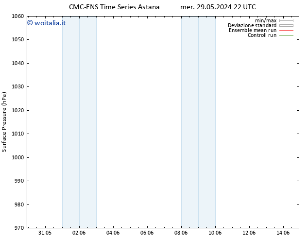 Pressione al suolo CMC TS sab 01.06.2024 22 UTC