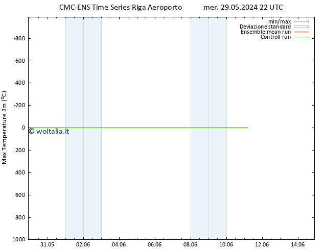 Temp. massima (2m) CMC TS gio 30.05.2024 04 UTC