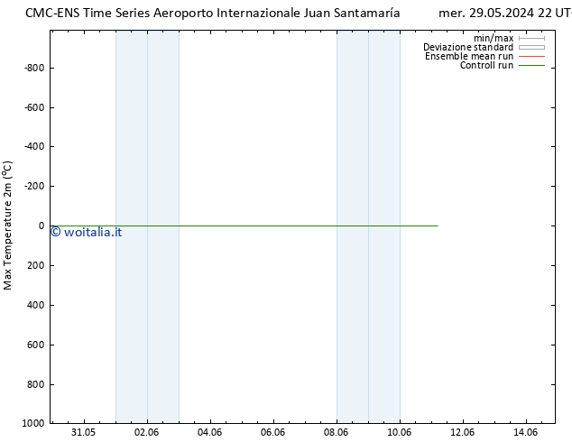 Temp. massima (2m) CMC TS mar 04.06.2024 04 UTC