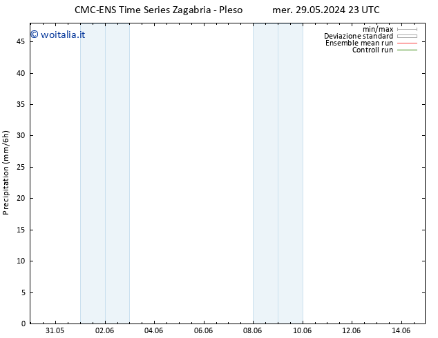 Precipitazione CMC TS gio 30.05.2024 11 UTC