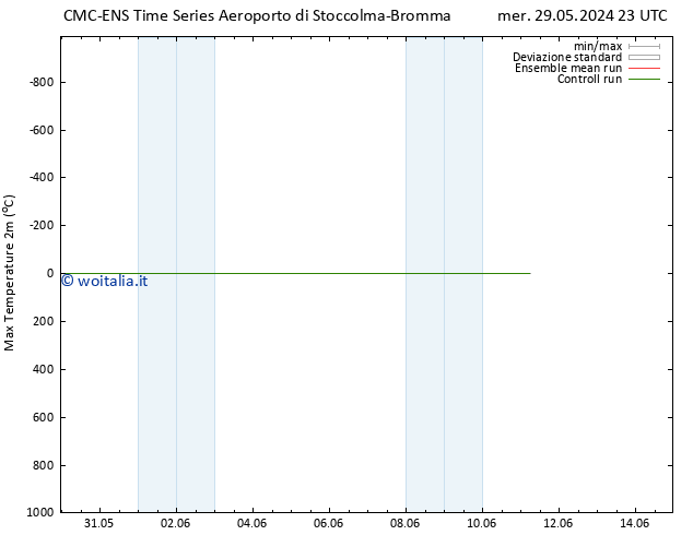 Temp. massima (2m) CMC TS mar 11.06.2024 05 UTC
