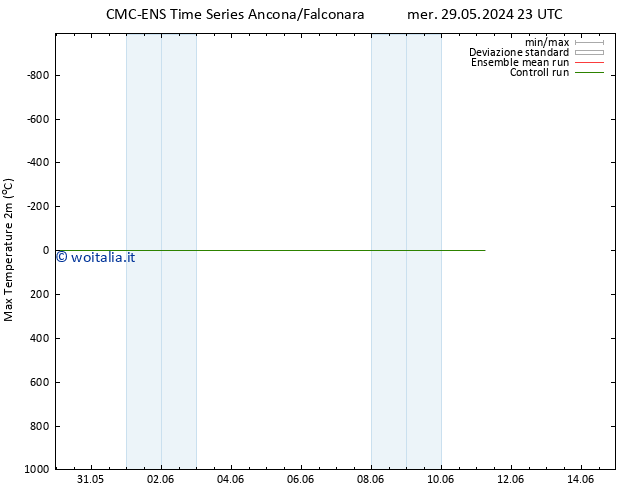 Temp. massima (2m) CMC TS dom 02.06.2024 23 UTC