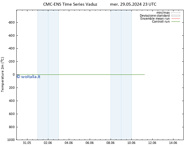 Temperatura (2m) CMC TS dom 09.06.2024 05 UTC