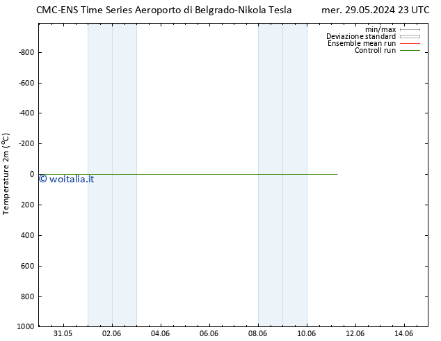 Temperatura (2m) CMC TS gio 30.05.2024 05 UTC