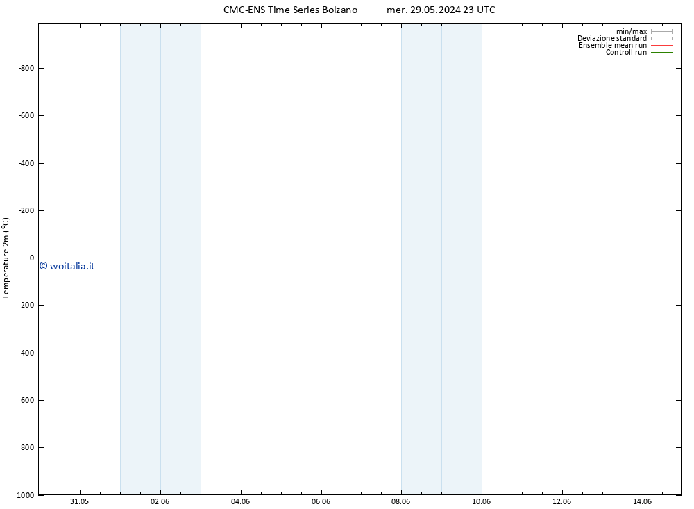 Temperatura (2m) CMC TS dom 02.06.2024 11 UTC