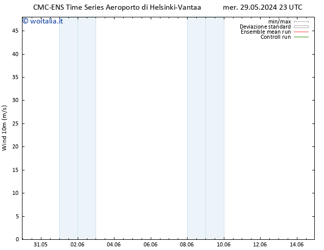 Vento 10 m CMC TS gio 06.06.2024 23 UTC