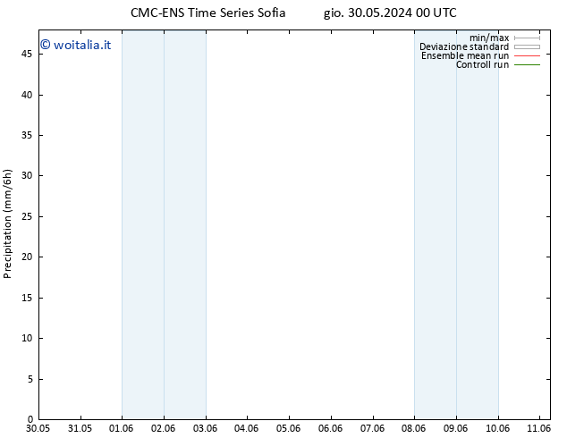 Precipitazione CMC TS ven 31.05.2024 00 UTC