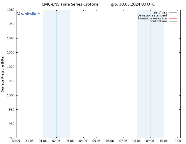 Pressione al suolo CMC TS gio 30.05.2024 12 UTC