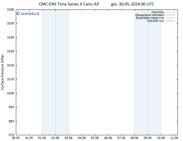 Pressione al suolo CMC TS sab 01.06.2024 00 UTC