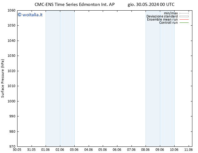 Pressione al suolo CMC TS dom 02.06.2024 12 UTC