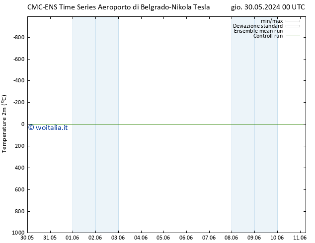 Temperatura (2m) CMC TS lun 10.06.2024 00 UTC