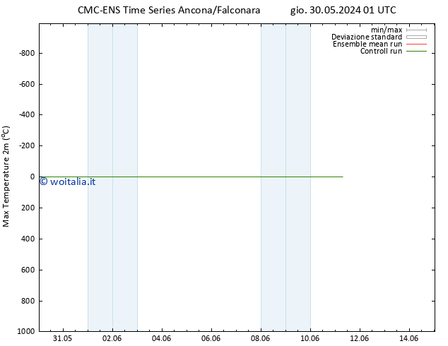 Temp. massima (2m) CMC TS lun 03.06.2024 13 UTC