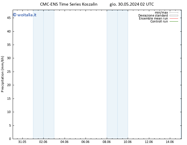 Precipitazione CMC TS dom 02.06.2024 14 UTC