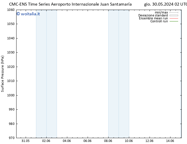 Pressione al suolo CMC TS lun 03.06.2024 14 UTC