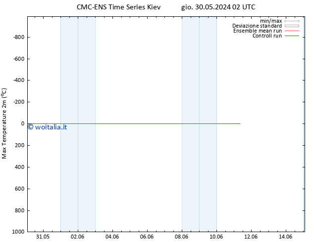 Temp. massima (2m) CMC TS gio 30.05.2024 02 UTC