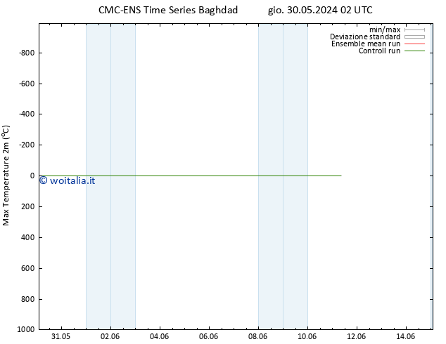 Temp. massima (2m) CMC TS ven 07.06.2024 14 UTC