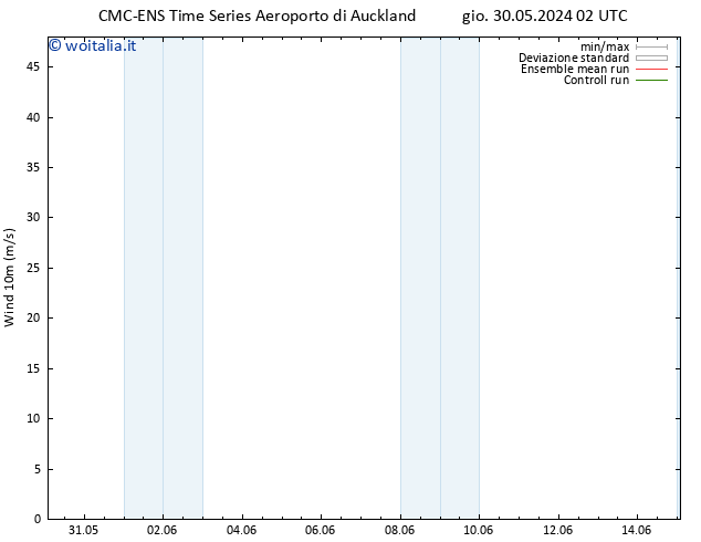 Vento 10 m CMC TS sab 08.06.2024 02 UTC