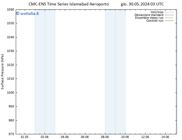 Pressione al suolo CMC TS lun 03.06.2024 15 UTC