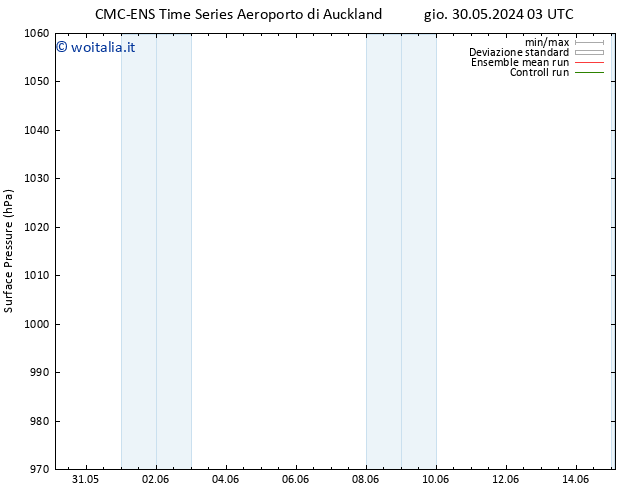 Pressione al suolo CMC TS sab 01.06.2024 03 UTC