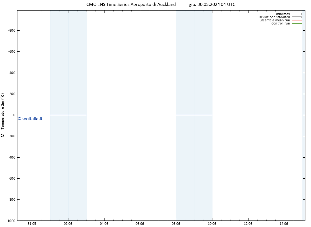 Temp. minima (2m) CMC TS dom 02.06.2024 16 UTC