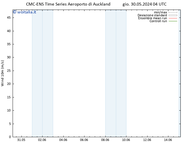 Vento 10 m CMC TS ven 31.05.2024 16 UTC