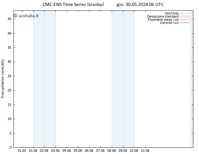 Precipitazione CMC TS dom 02.06.2024 18 UTC