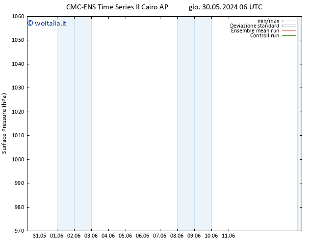 Pressione al suolo CMC TS mar 11.06.2024 06 UTC