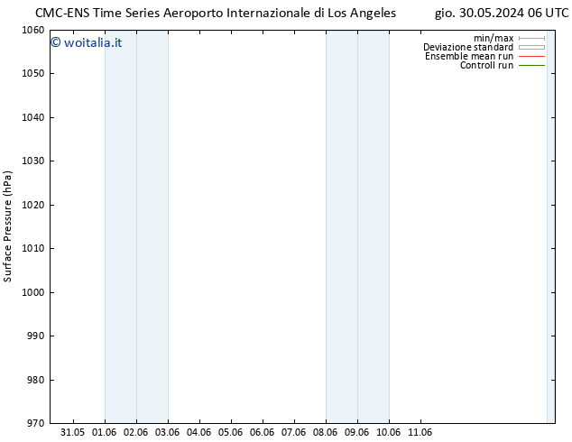 Pressione al suolo CMC TS ven 31.05.2024 06 UTC