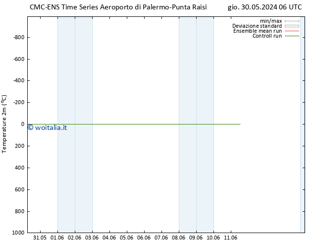 Temperatura (2m) CMC TS ven 31.05.2024 00 UTC