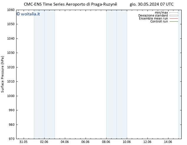 Pressione al suolo CMC TS ven 07.06.2024 19 UTC