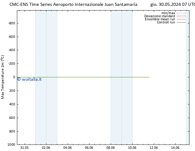 Temp. massima (2m) CMC TS mar 04.06.2024 07 UTC
