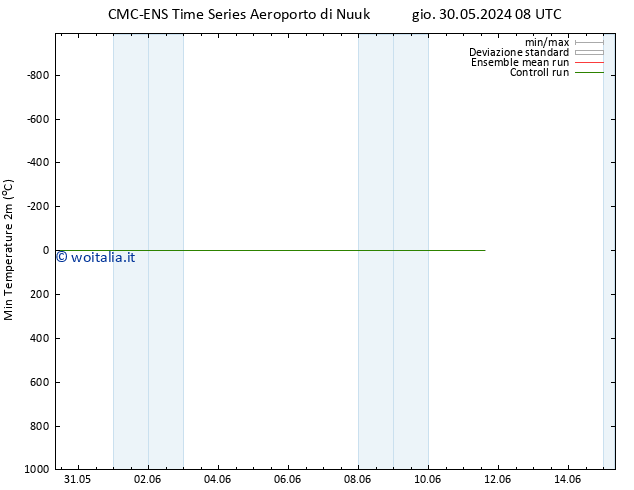 Temp. minima (2m) CMC TS ven 31.05.2024 02 UTC
