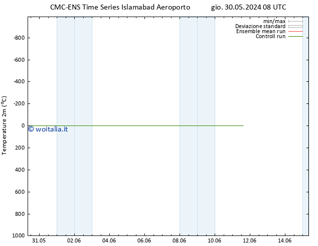 Temperatura (2m) CMC TS dom 09.06.2024 08 UTC