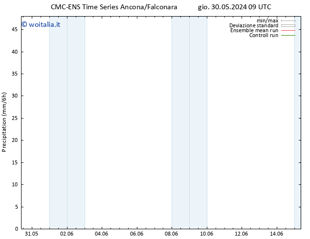 Precipitazione CMC TS dom 02.06.2024 21 UTC