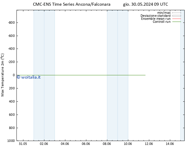 Temp. massima (2m) CMC TS mar 04.06.2024 15 UTC