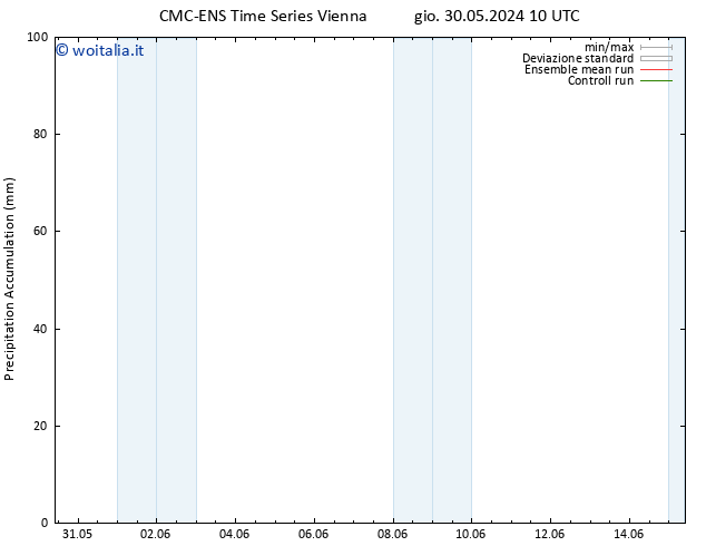Precipitation accum. CMC TS ven 31.05.2024 10 UTC