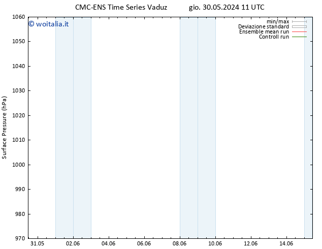 Pressione al suolo CMC TS sab 01.06.2024 11 UTC