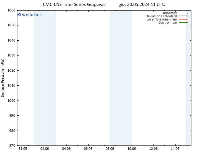 Pressione al suolo CMC TS mer 05.06.2024 11 UTC