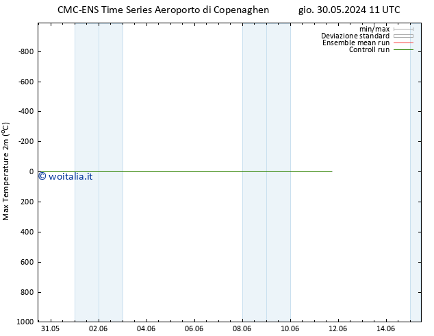 Temp. massima (2m) CMC TS mar 04.06.2024 23 UTC