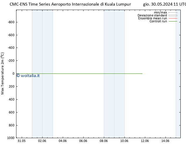 Temp. massima (2m) CMC TS dom 02.06.2024 11 UTC