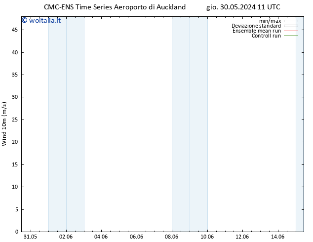 Vento 10 m CMC TS dom 02.06.2024 23 UTC